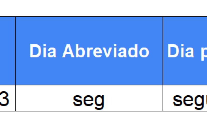 Excel – Dia da semana em texto abreviado ou por extenso